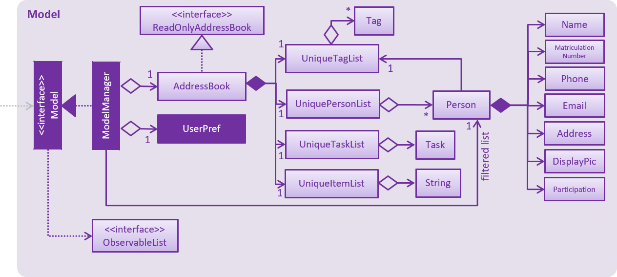 ModelClassDiagram